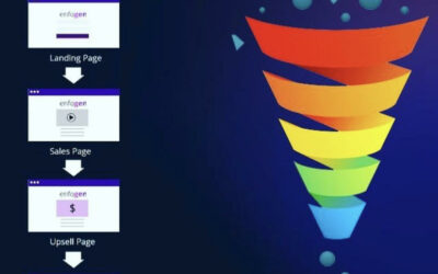 Why you need a funnel based Website compare to a traditional website?